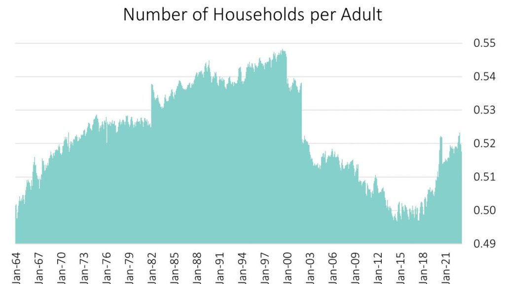 Macroeconomic And Real Estate Strengths At Mid-Year: Cue The FOMC Again
