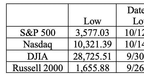 Why The Equity Markets Are Out Of Touch