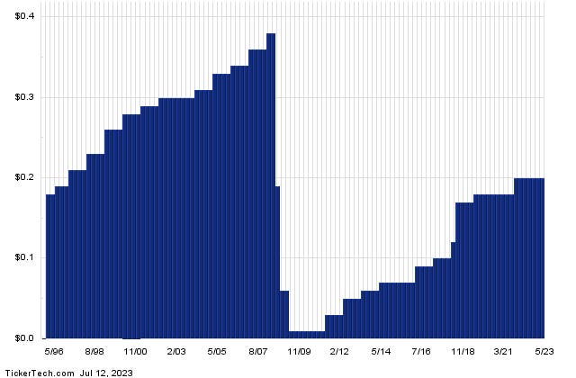 This Stock Has A 8.27% Yield And Sells For Less Than Book