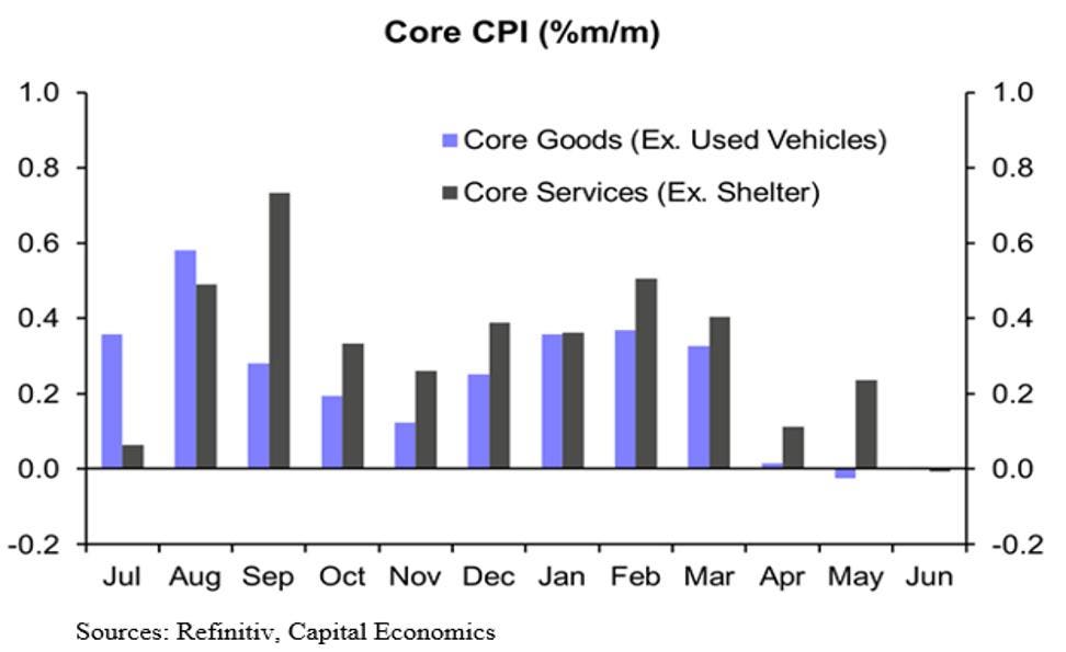 With Inflation Tanking And Economy Weakening The Fed Delivers An Hike