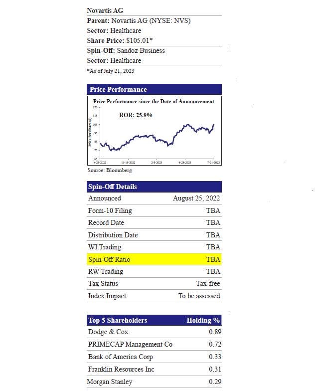 Novartis AG To Spin-Off Sandoz Business In 4Q23