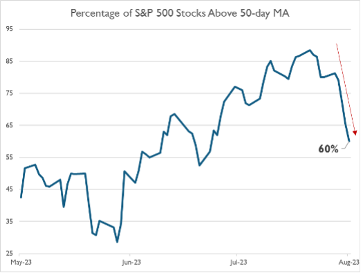 The Power Of Contrarian Investing In Unpredictable Market Conditions