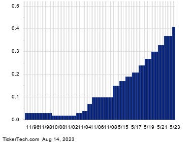 Oshkosh, Thomson Reuters, Marriott International