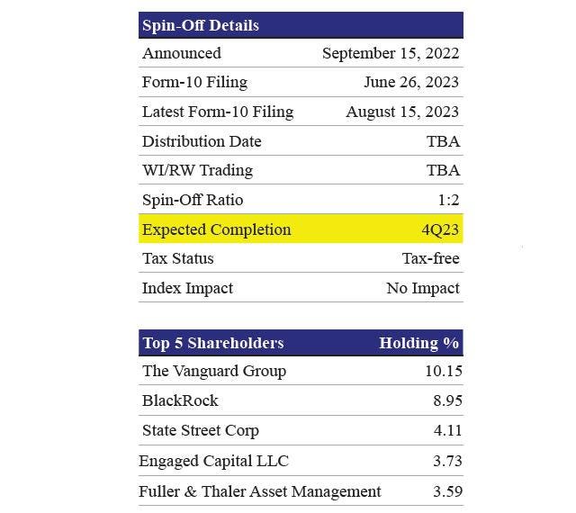 NCR Corp On Track To Spin-Off NCR Atleos In 4Q23; Maintain Buy