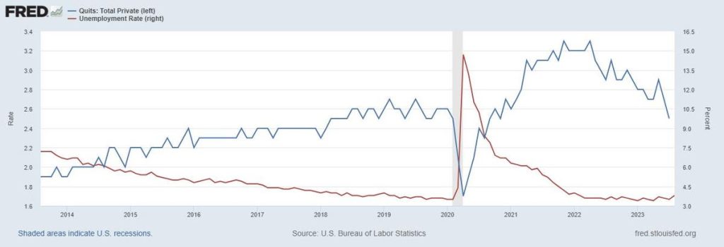 Capitalists Cheer Jobs Report: Evidence For Weakening Labor Power